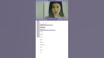Iz*one (Eunbi&Hitomi) La vie en Rose Solo Screen Time Distribution