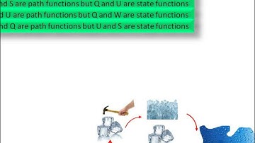 THERMODYNAMICS-PATH AND STATE FUNCTIONS-GATE-2010