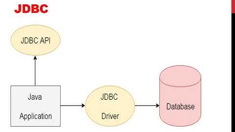 CS206 OODP Module6-JDBC