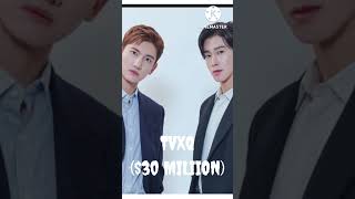 Famous Top5 most richest kpop groups💜 Wealth