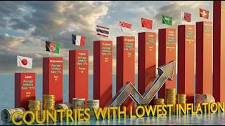 The Safest Economies? Top Countries With The Lowest Inflation In 2025 Cpi Forecasts