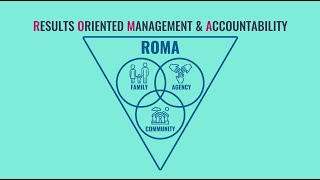 Famous Basics of ROMA Profile