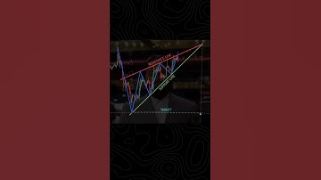 Rising Wedge Pattern work 👍👍👍 #banknifty #btc #nifty #options #stock #usdollar #cripto #stockmarket