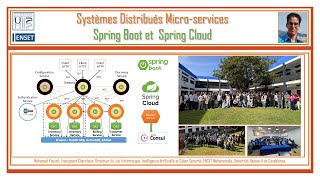 Part 1- Implémentation d'une Architecture Micro services avec Spring Cloud