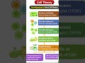 cell theory