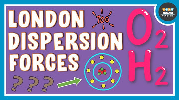 London Dispersion Forces | Chemistry