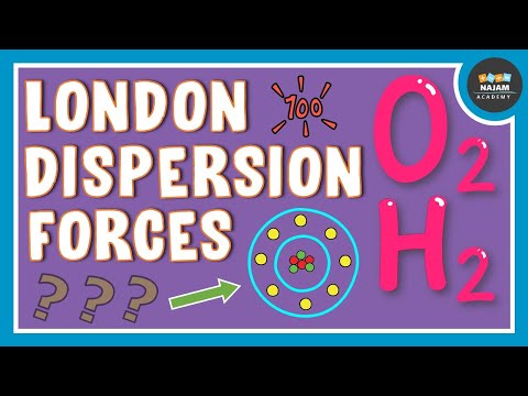 London Dispersion Forces | Chemistry