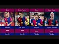 Barcelona 2025/26 Player Salaries 💰 Who’s the Highest Paid Star?