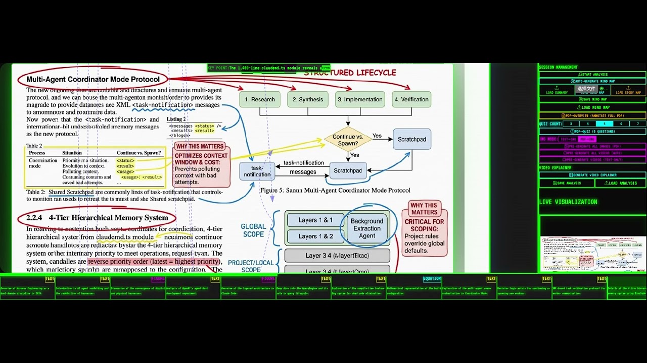 Harness Engineering in 2026: Agent Frameworks & Production Scale ...