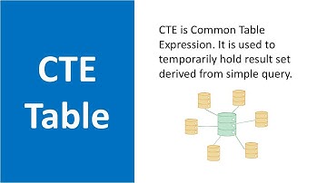 CTE | Common Table Expression | SQL Server | Tamil