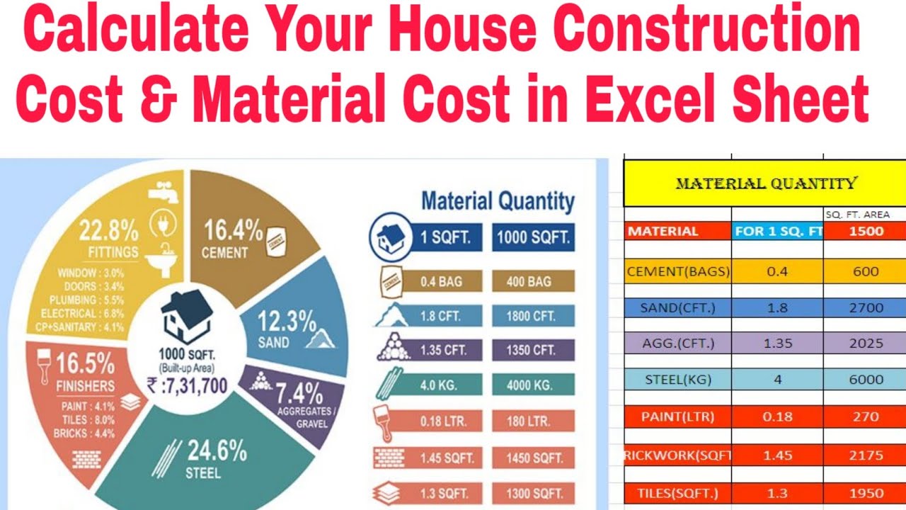 1000 sq ft house construction cost 2022 ¦¦ Material 