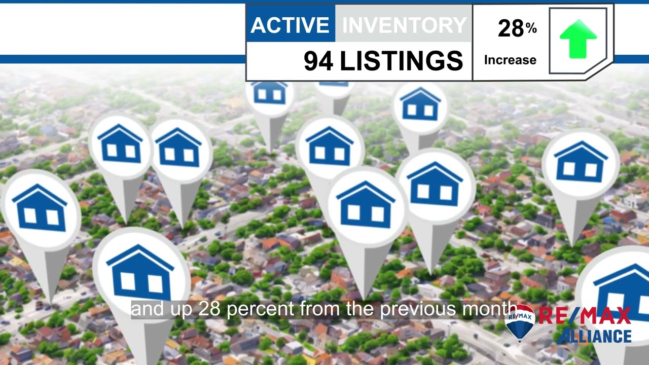 Conifer/Bailey/Pine,CO, Real Estate Market Update from REMAX Alliance,March, 2025