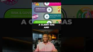 PMP Exam: Solve Problems, Offer Solutions to Clients