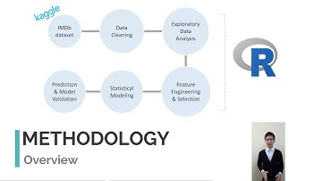 Big App Challenge 3.0 - Enriching Cinema Advertising with Movie Rating Prediction
