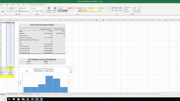 Assumption: Dependent variable should be approximately normally distributed