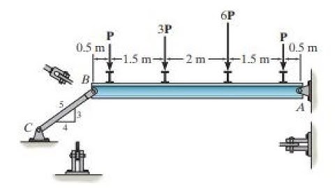 If , determine the average shear stress in the pins at and All pins are in double shear, and each ha