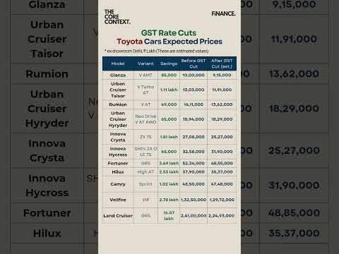 Toyota Service Center Karachi Price List