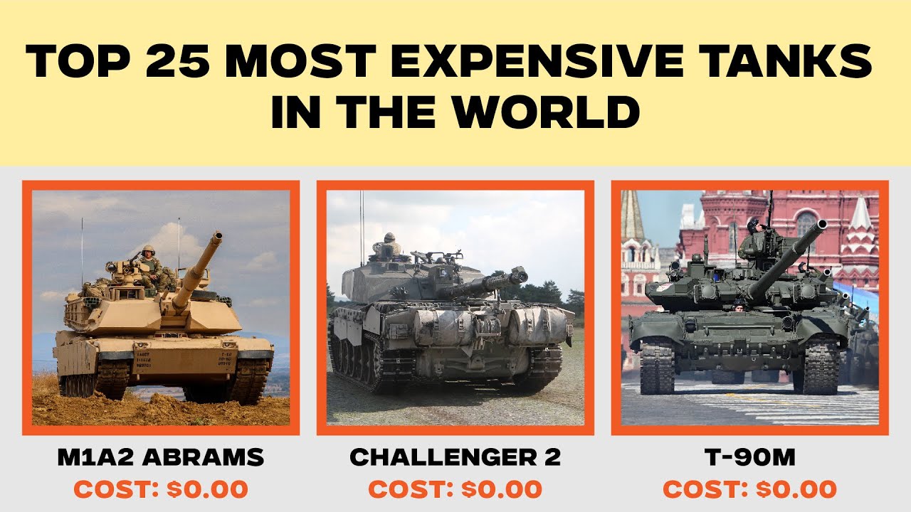 Top 25 Most Expensive Tanks in the World (2025 Ranking) - YouTube