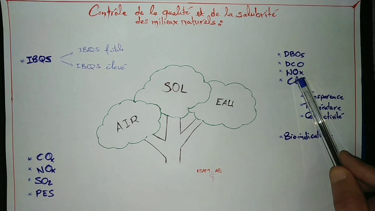 Contrôle de la qualité des milieux naturels