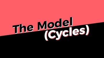 Kraftwerk - The Model on Elektron Model:Cycles