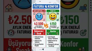 Normal ev neden termos gibi değil? 🥶 |  Pasif Ev | Sürdürülebilirlik