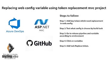 Azure Devops with Github Part 6  - Replacing web config variable using token replacement mvc project