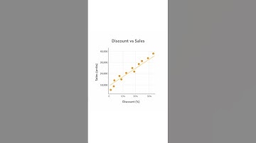 Pie Chart vs Scatter Chart in Excel 📊 | Charts Part 3 | Power BI