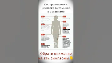КАК НЕХВАТКА ВИТАМИНОВ проявляется в организме🤨