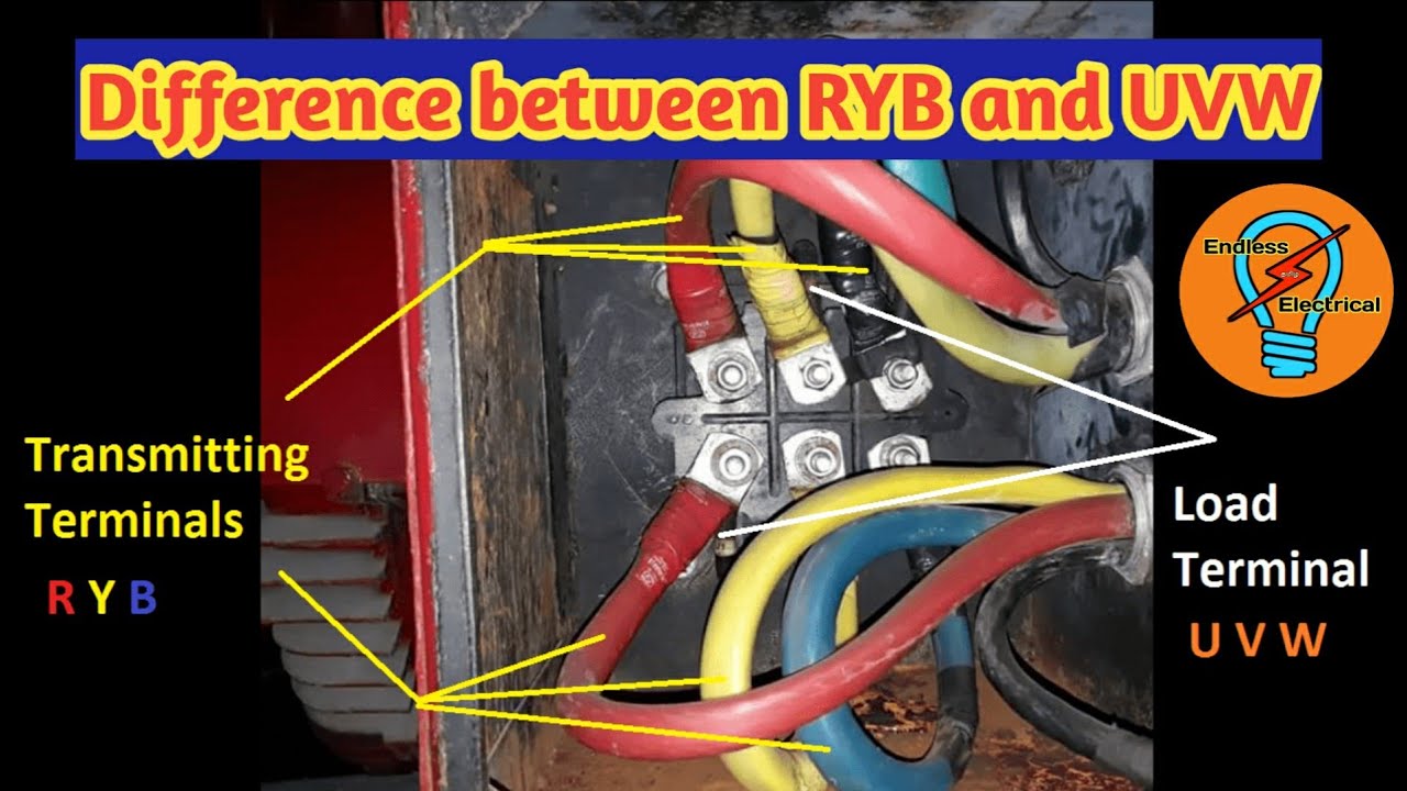why-differentiate-ryb-and-uvw-youtube