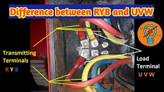 why differentiate RYB and UVW