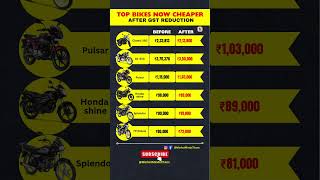 TOP BIKES NOW CHEAPER! | GST PRICE DROP 2025 EXPLAINED #shorts #price #bike