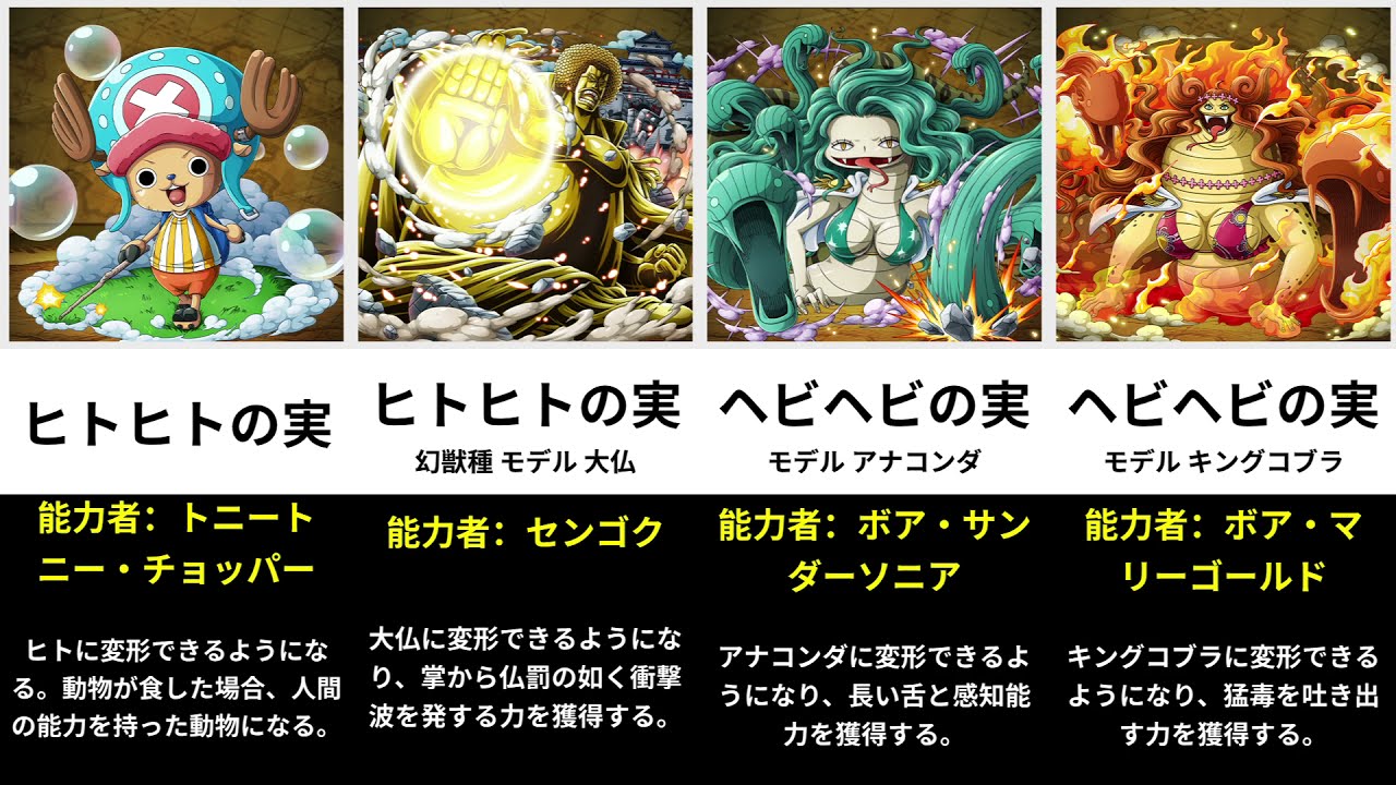 ワンピース 最新 ゾオン系 悪魔の実まとめ ネタバレ注意 Youtube