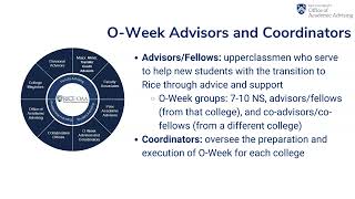 Community of Advising - Advisor and Co-Advisors