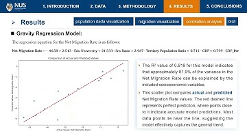 Population Data Visualization and Population Migration Analysis / GE5219 Spatial Programming