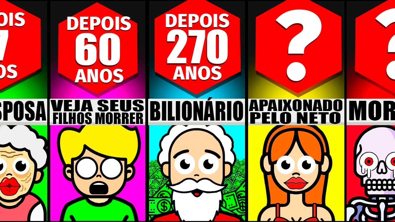 O que aconteceria se você vivesse 1000 anos