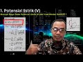 sesi 4 Potensial Listrik energi potensial