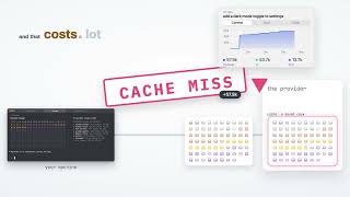 Why your AI coding agent burns tokens, and how to stop it!