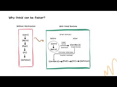 What is ONNX? The Universal Language of AI Models