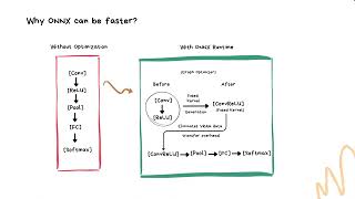 What is ONNX? The Universal Language of AI Models