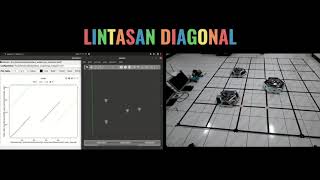 FORMATION TRACKING MOBILE ROBOT USING ROS (LEADER FOLLOWER)
