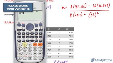 Writing the Linear Regression Equation (Method of Least Squares)