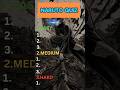 GUESS THE NARUTO SHIPPUDEN NAME BY PICTURE #naruto #anime #wordpuzzlegame #wordhunt