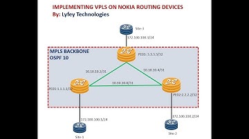 Nokia Lab Simulations Part 12: Implementing VPLS on Nokia Routing Devices