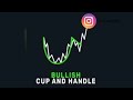 Bullish cup and handle 