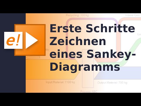 Erste Schritte mit e!Sankey: Prozesse, Pfeile und Flüsse