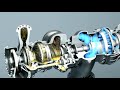 The operation of the turbopump unit of rocket engine