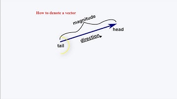 Classical Electrodynamics-1.1.1 (Part-1) (Bangla)