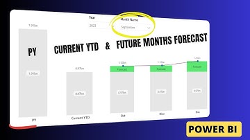 Previous Year, Current Year YTD & Future Months Forecast in Power BI | Dynamic Axis in Column Chart