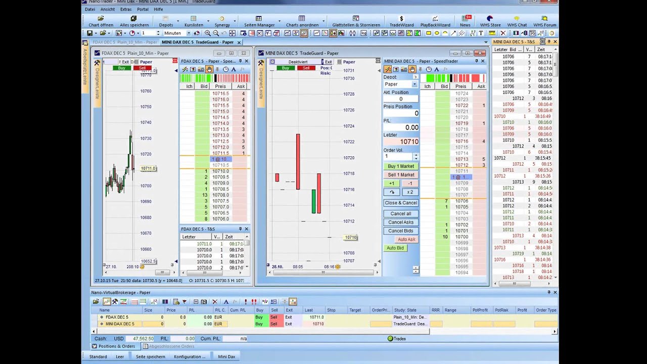 Mini Dax Futures Nutzliche Information Uber Futures Trading