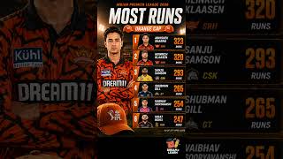 IPL 2026 Orange Cap list after 33rd Match/Orange Cap Update list #ipl2026 #cricket #ipl #csk #rcb